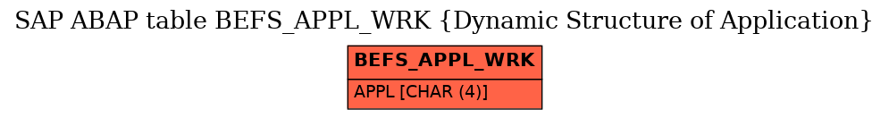 E-R Diagram for table BEFS_APPL_WRK (Dynamic Structure of Application)