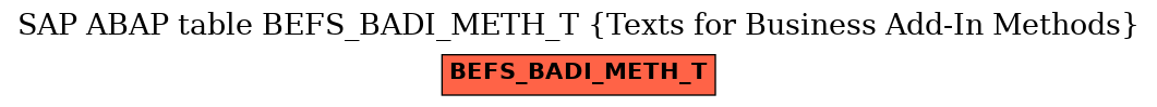E-R Diagram for table BEFS_BADI_METH_T (Texts for Business Add-In Methods)
