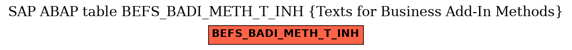 E-R Diagram for table BEFS_BADI_METH_T_INH (Texts for Business Add-In Methods)