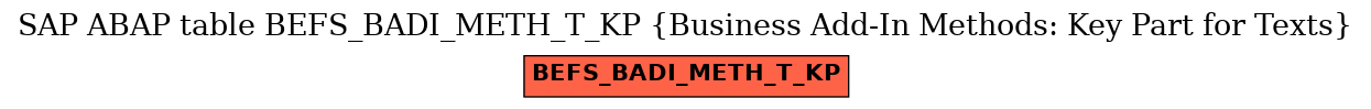 E-R Diagram for table BEFS_BADI_METH_T_KP (Business Add-In Methods: Key Part for Texts)