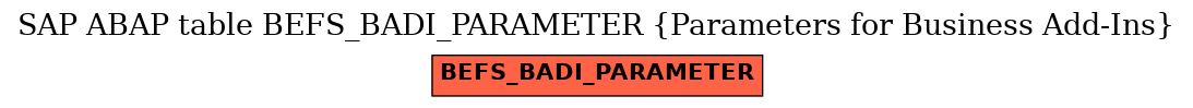 E-R Diagram for table BEFS_BADI_PARAMETER (Parameters for Business Add-Ins)