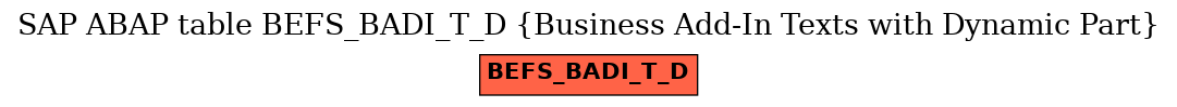 E-R Diagram for table BEFS_BADI_T_D (Business Add-In Texts with Dynamic Part)