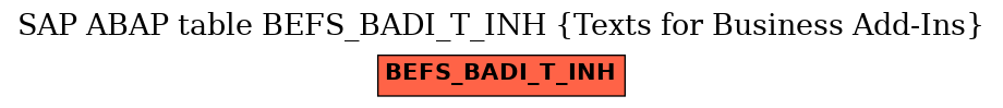 E-R Diagram for table BEFS_BADI_T_INH (Texts for Business Add-Ins)