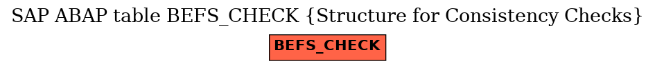 E-R Diagram for table BEFS_CHECK (Structure for Consistency Checks)