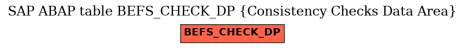 E-R Diagram for table BEFS_CHECK_DP (Consistency Checks Data Area)