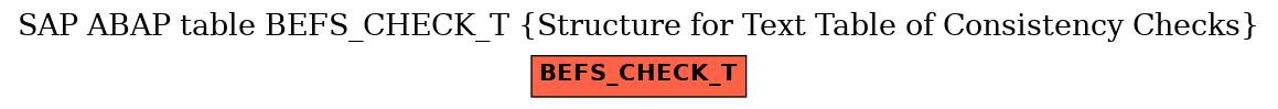 E-R Diagram for table BEFS_CHECK_T (Structure for Text Table of Consistency Checks)