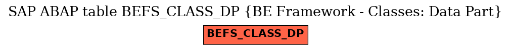 E-R Diagram for table BEFS_CLASS_DP (BE Framework - Classes: Data Part)