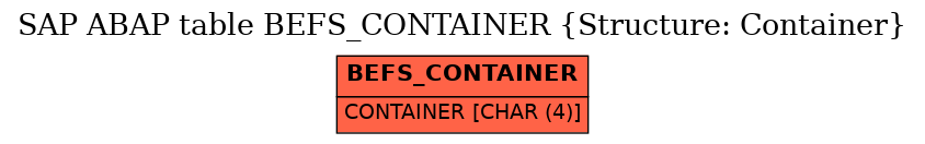 E-R Diagram for table BEFS_CONTAINER (Structure: Container)