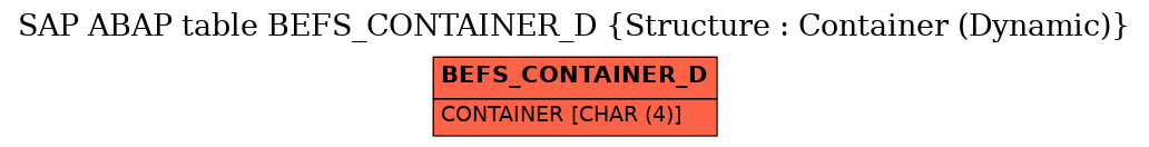 E-R Diagram for table BEFS_CONTAINER_D (Structure : Container (Dynamic))