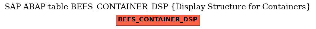 E-R Diagram for table BEFS_CONTAINER_DSP (Display Structure for Containers)