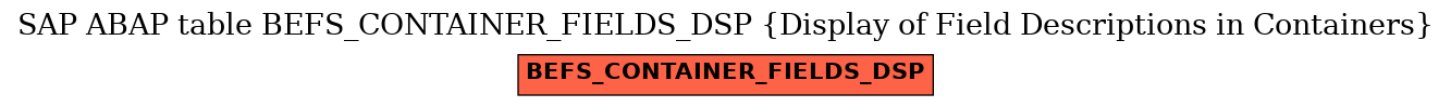 E-R Diagram for table BEFS_CONTAINER_FIELDS_DSP (Display of Field Descriptions in Containers)