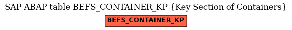 E-R Diagram for table BEFS_CONTAINER_KP (Key Section of Containers)