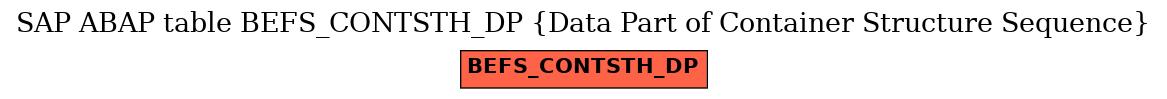 E-R Diagram for table BEFS_CONTSTH_DP (Data Part of Container Structure Sequence)