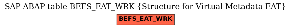 E-R Diagram for table BEFS_EAT_WRK (Structure for Virtual Metadata EAT)