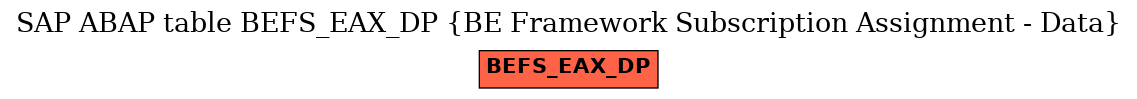 E-R Diagram for table BEFS_EAX_DP (BE Framework Subscription Assignment - Data)