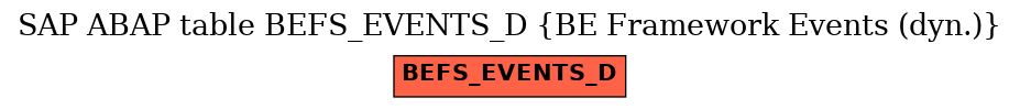 E-R Diagram for table BEFS_EVENTS_D (BE Framework Events (dyn.))