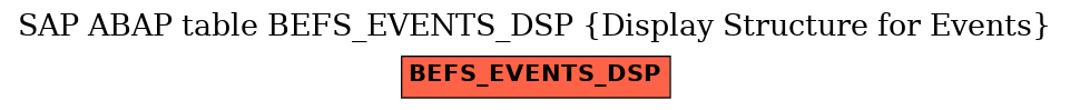 E-R Diagram for table BEFS_EVENTS_DSP (Display Structure for Events)