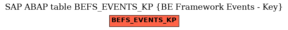 E-R Diagram for table BEFS_EVENTS_KP (BE Framework Events - Key)