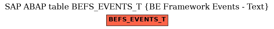 E-R Diagram for table BEFS_EVENTS_T (BE Framework Events - Text)