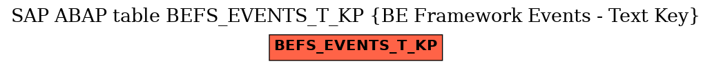 E-R Diagram for table BEFS_EVENTS_T_KP (BE Framework Events - Text Key)
