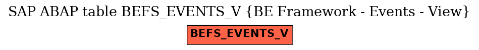 E-R Diagram for table BEFS_EVENTS_V (BE Framework - Events - View)