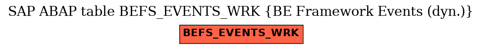 E-R Diagram for table BEFS_EVENTS_WRK (BE Framework Events (dyn.))