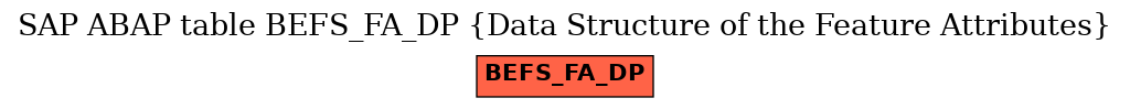 E-R Diagram for table BEFS_FA_DP (Data Structure of the Feature Attributes)