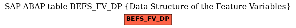 E-R Diagram for table BEFS_FV_DP (Data Structure of the Feature Variables)