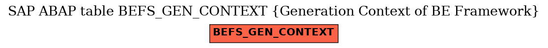 E-R Diagram for table BEFS_GEN_CONTEXT (Generation Context of BE Framework)