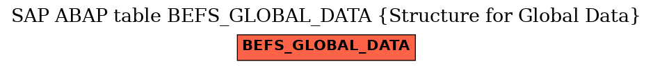 E-R Diagram for table BEFS_GLOBAL_DATA (Structure for Global Data)