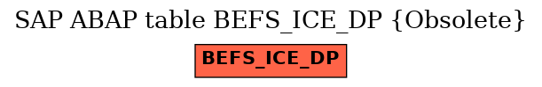 E-R Diagram for table BEFS_ICE_DP (Obsolete)