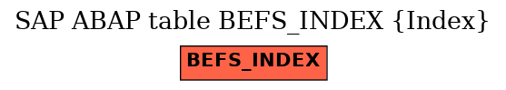E-R Diagram for table BEFS_INDEX (Index)