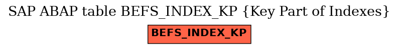 E-R Diagram for table BEFS_INDEX_KP (Key Part of Indexes)