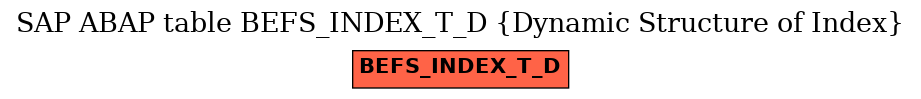 E-R Diagram for table BEFS_INDEX_T_D (Dynamic Structure of Index)