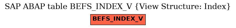 E-R Diagram for table BEFS_INDEX_V (View Structure: Index)
