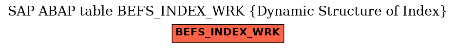 E-R Diagram for table BEFS_INDEX_WRK (Dynamic Structure of Index)
