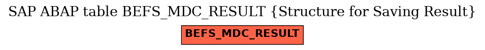 E-R Diagram for table BEFS_MDC_RESULT (Structure for Saving Result)