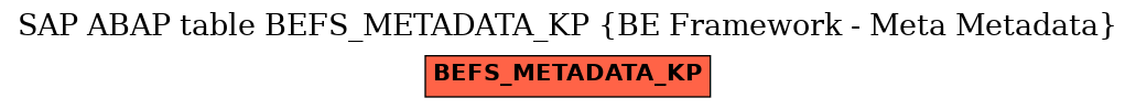 E-R Diagram for table BEFS_METADATA_KP (BE Framework - Meta Metadata)