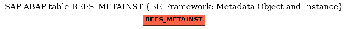 E-R Diagram for table BEFS_METAINST (BE Framework: Metadata Object and Instance)