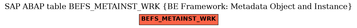 E-R Diagram for table BEFS_METAINST_WRK (BE Framework: Metadata Object and Instance)