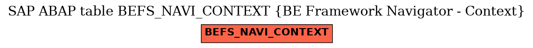 E-R Diagram for table BEFS_NAVI_CONTEXT (BE Framework Navigator - Context)