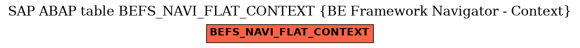 E-R Diagram for table BEFS_NAVI_FLAT_CONTEXT (BE Framework Navigator - Context)