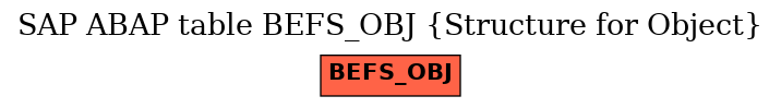E-R Diagram for table BEFS_OBJ (Structure for Object)