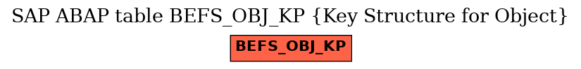 E-R Diagram for table BEFS_OBJ_KP (Key Structure for Object)