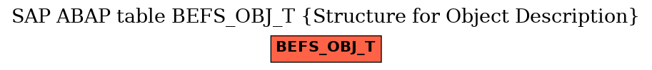 E-R Diagram for table BEFS_OBJ_T (Structure for Object Description)