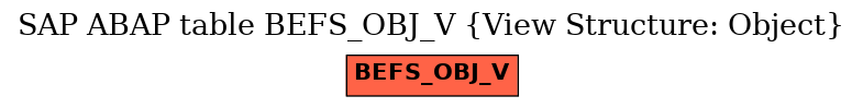 E-R Diagram for table BEFS_OBJ_V (View Structure: Object)