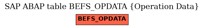 E-R Diagram for table BEFS_OPDATA (Operation Data)