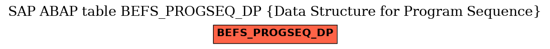 E-R Diagram for table BEFS_PROGSEQ_DP (Data Structure for Program Sequence)