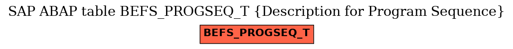 E-R Diagram for table BEFS_PROGSEQ_T (Description for Program Sequence)
