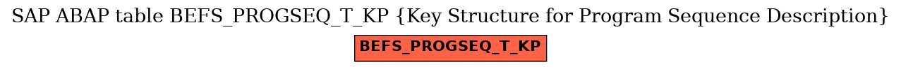 E-R Diagram for table BEFS_PROGSEQ_T_KP (Key Structure for Program Sequence Description)